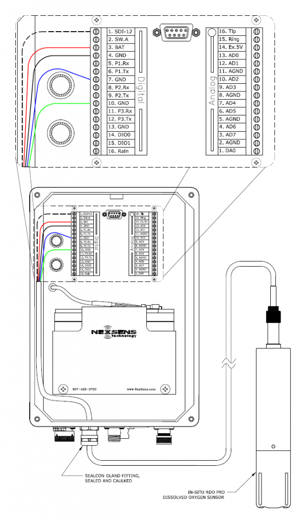 In-Situ RDO Pro - NexSens