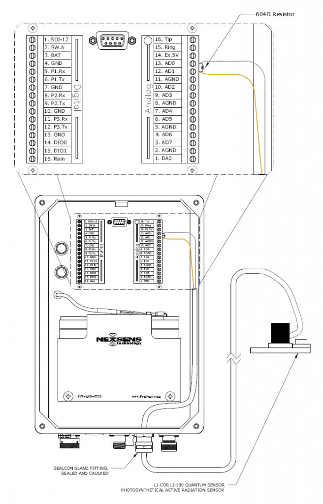 LI-COR LI-190 - NexSens