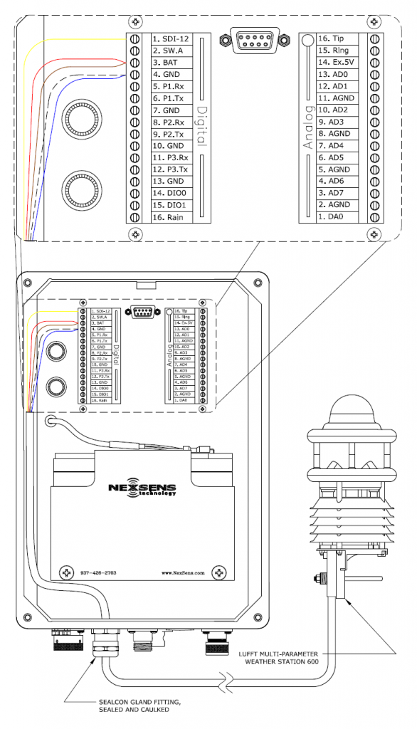 Lufft Multi-Parameter Weather Sensor - NexSens