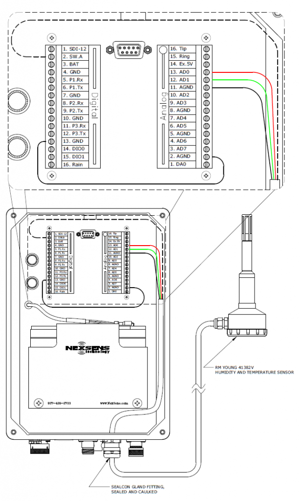 RM Young 41382V - NexSens