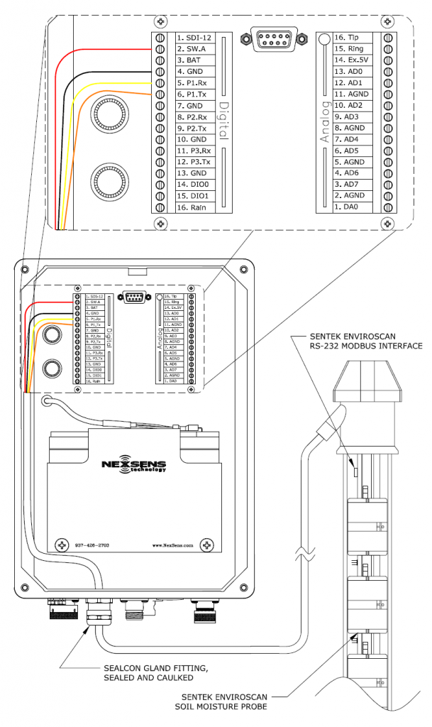 Sentek EnviroSCAN RS-232 - NexSens