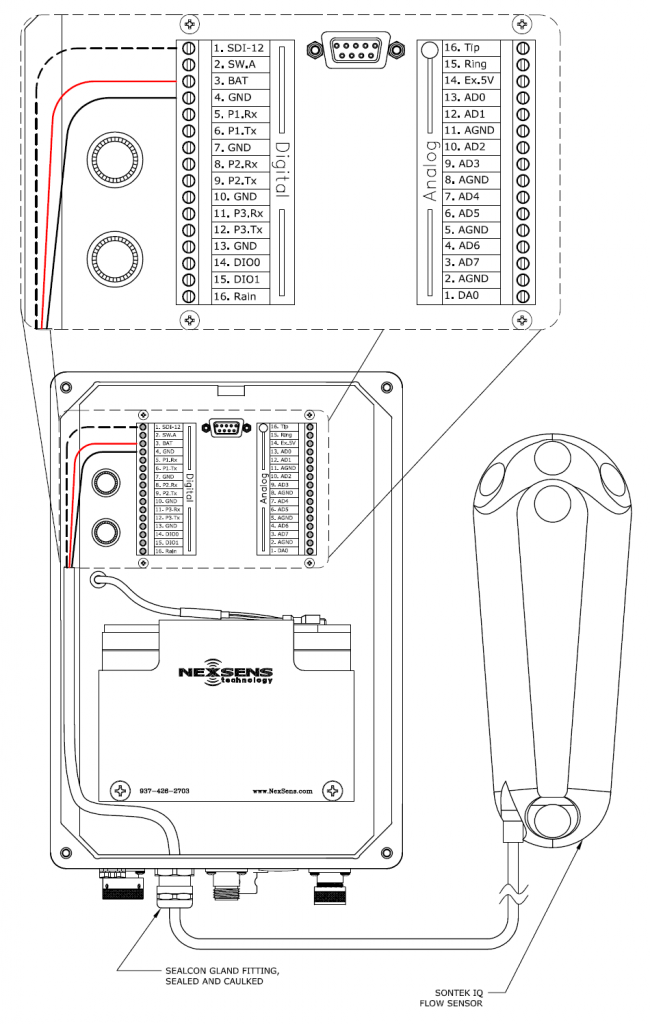 SonTek IQ Flow Sensor - NexSens Technology Inc.