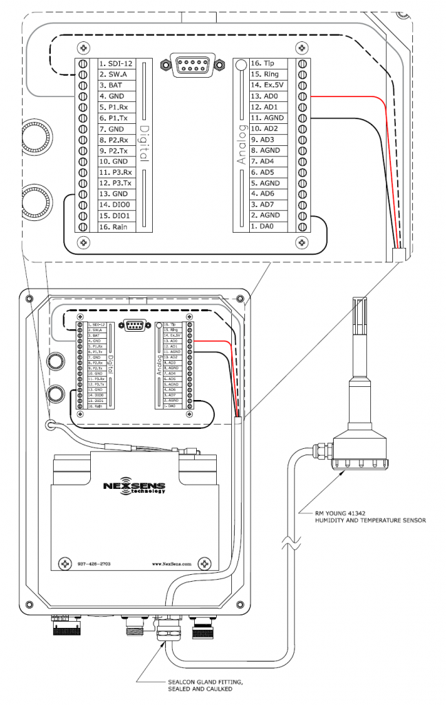 RM Young 41342 - NexSens