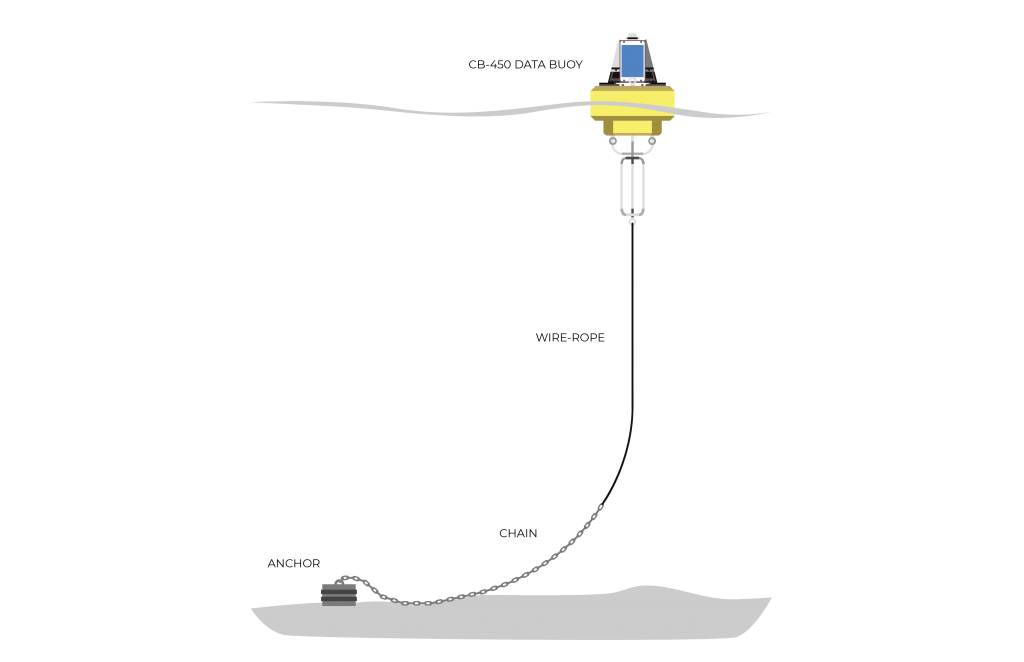 Mooring Data Buoys - NexSens