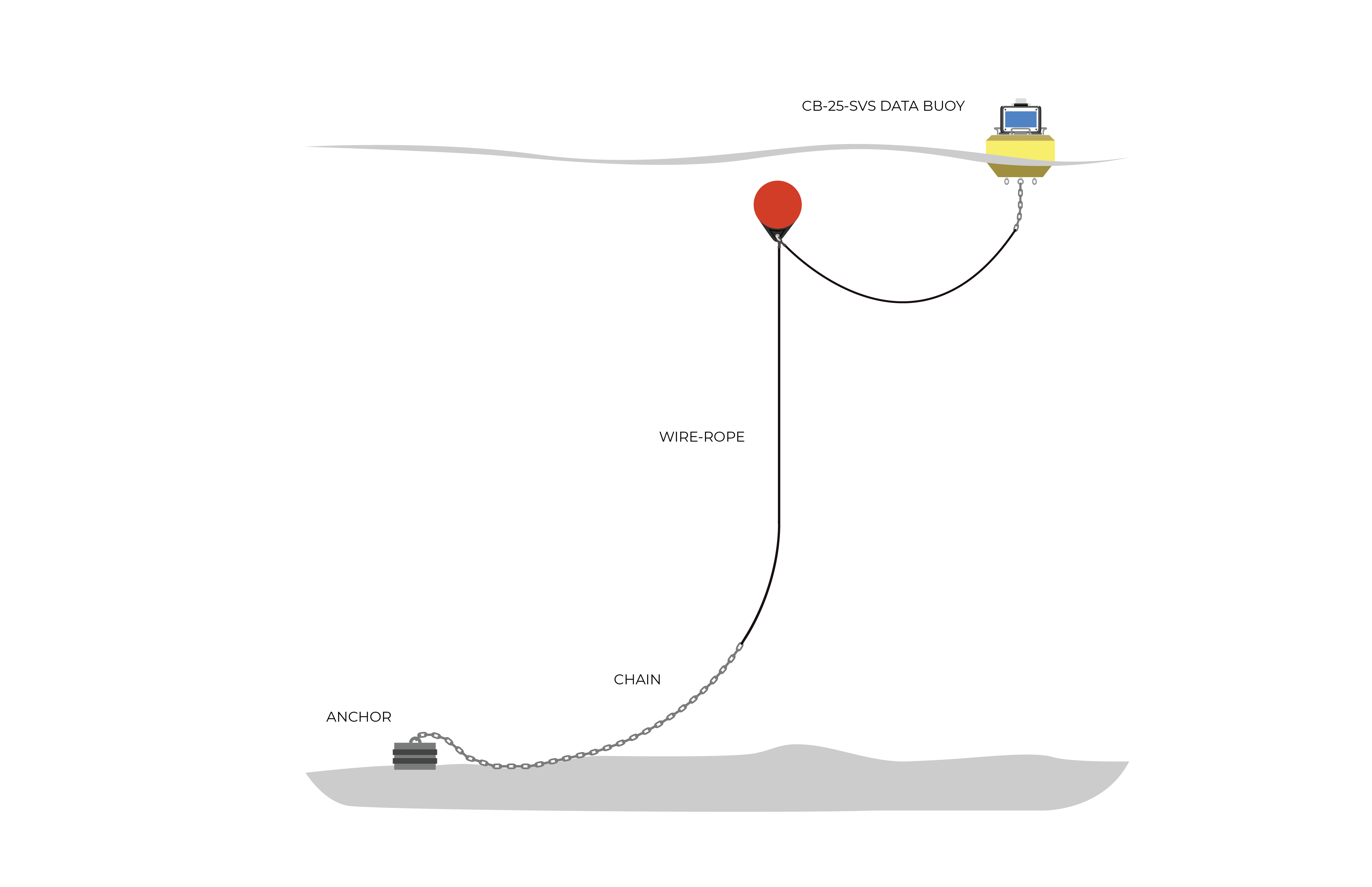 Mooring Buoy Example at Hilary Perrotta blog