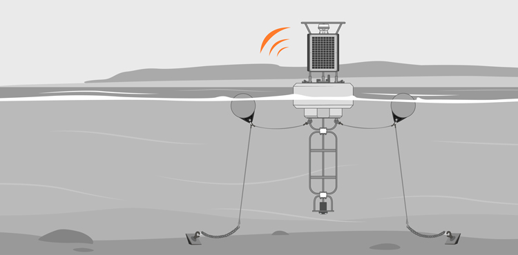 Illustration depicting a currents monitoring buoy-based system